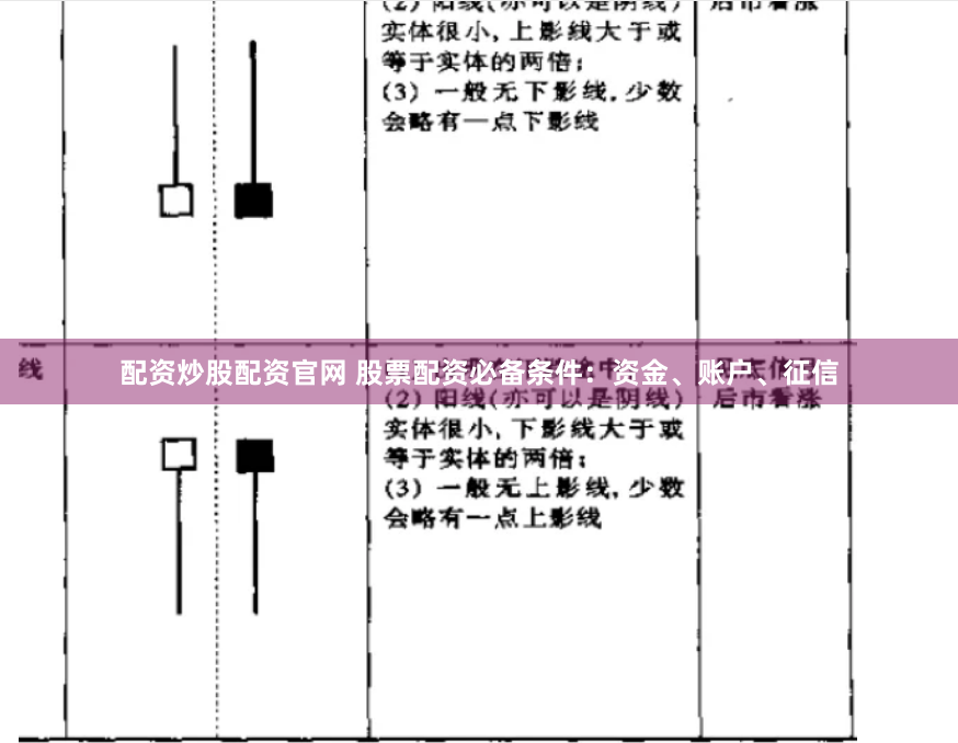 配资炒股配资官网 股票配资必备条件：资金、账户、征信