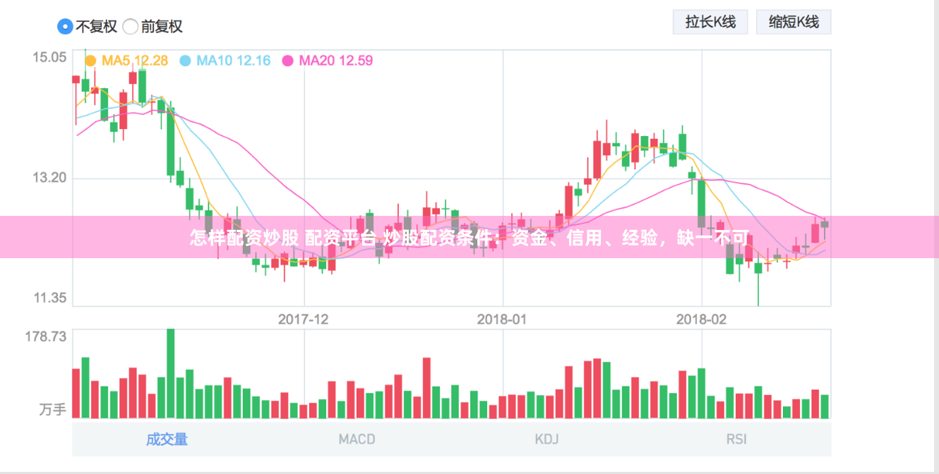 怎样配资炒股 配资平台 炒股配资条件：资金、信用、经验，缺一不可