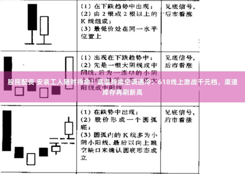 股民配资 安装工人随时待命！高温持续空调遇冷：618线上激战千元档，渠道库存再刷新高