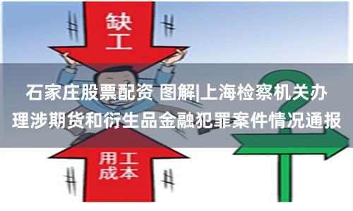 石家庄股票配资 图解|上海检察机关办理涉期货和衍生品金融犯罪案件情况通报