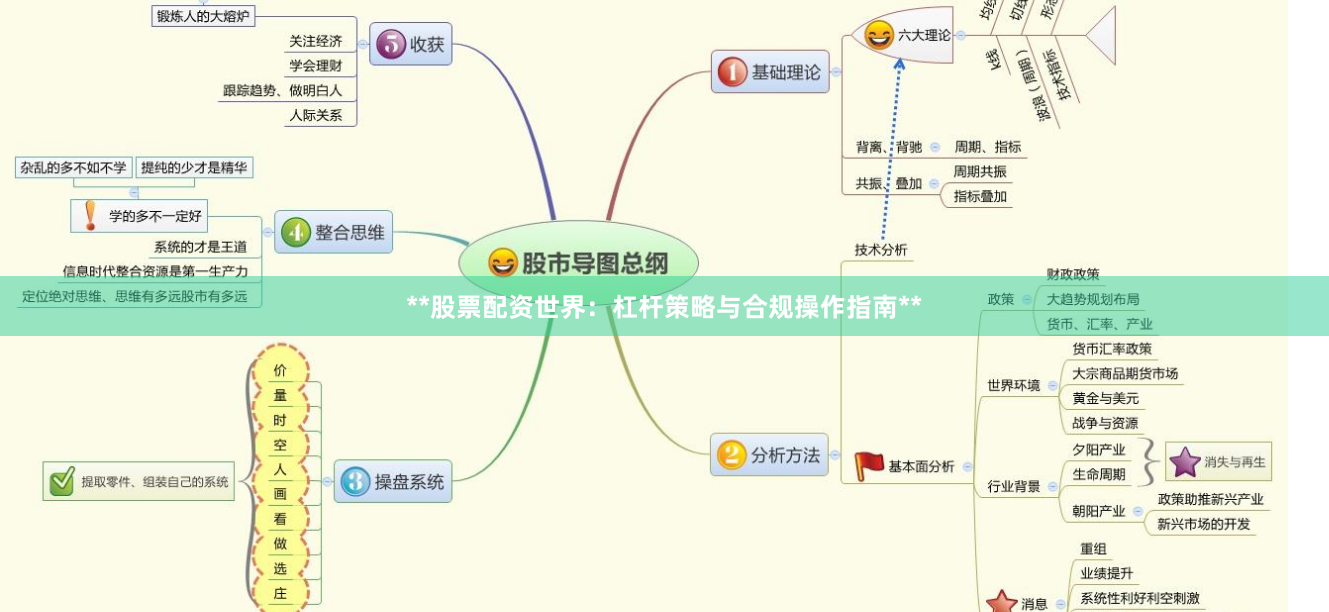 **股票配资世界：杠杆策略与合规操作指南**