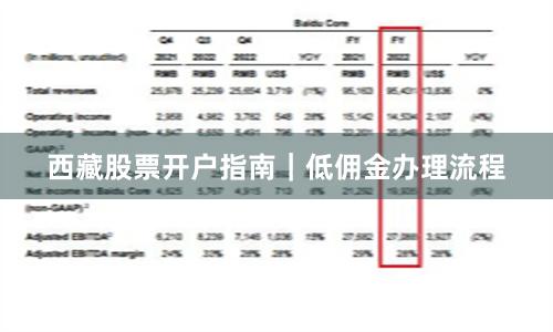 西藏股票开户指南｜低佣金办理流程